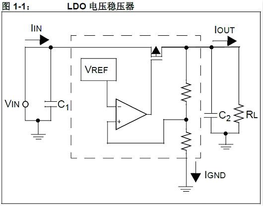 單片機,穩(wěn)壓器,5V轉3.3V