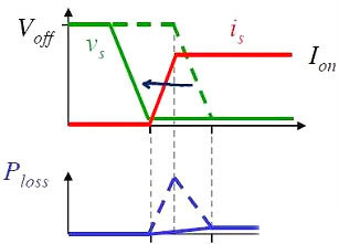 MOS管,開關(guān)電流，MOSFET