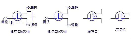 三極管，場效應管，IGBT