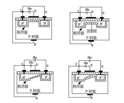 MOS管示意圖，構造