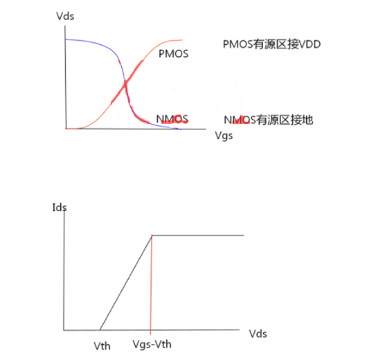 MOS管，傳輸管