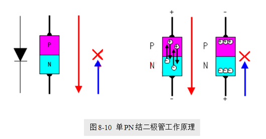 場(chǎng)效應(yīng)管，使用優(yōu)勢(shì)