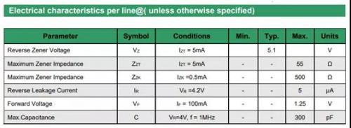 穩(wěn)壓二極管的工作原理