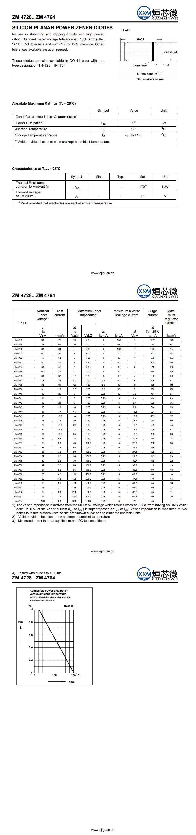 ZM4739穩壓二極管