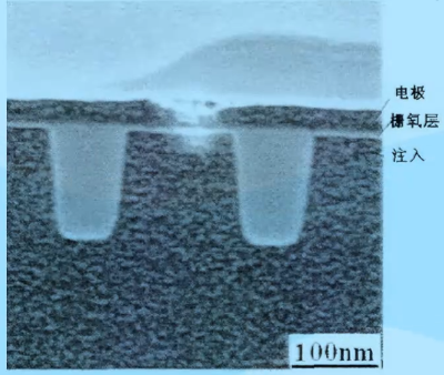 場效應(yīng)管的靜電擊穿