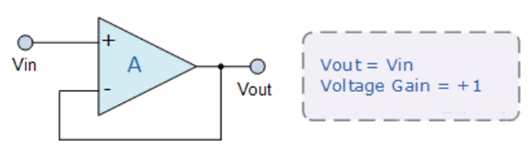 運(yùn)算放大器電壓跟隨器電路圖