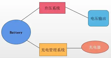 移動(dòng)電源電路