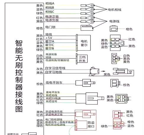 電動(dòng)車控制器接線圖